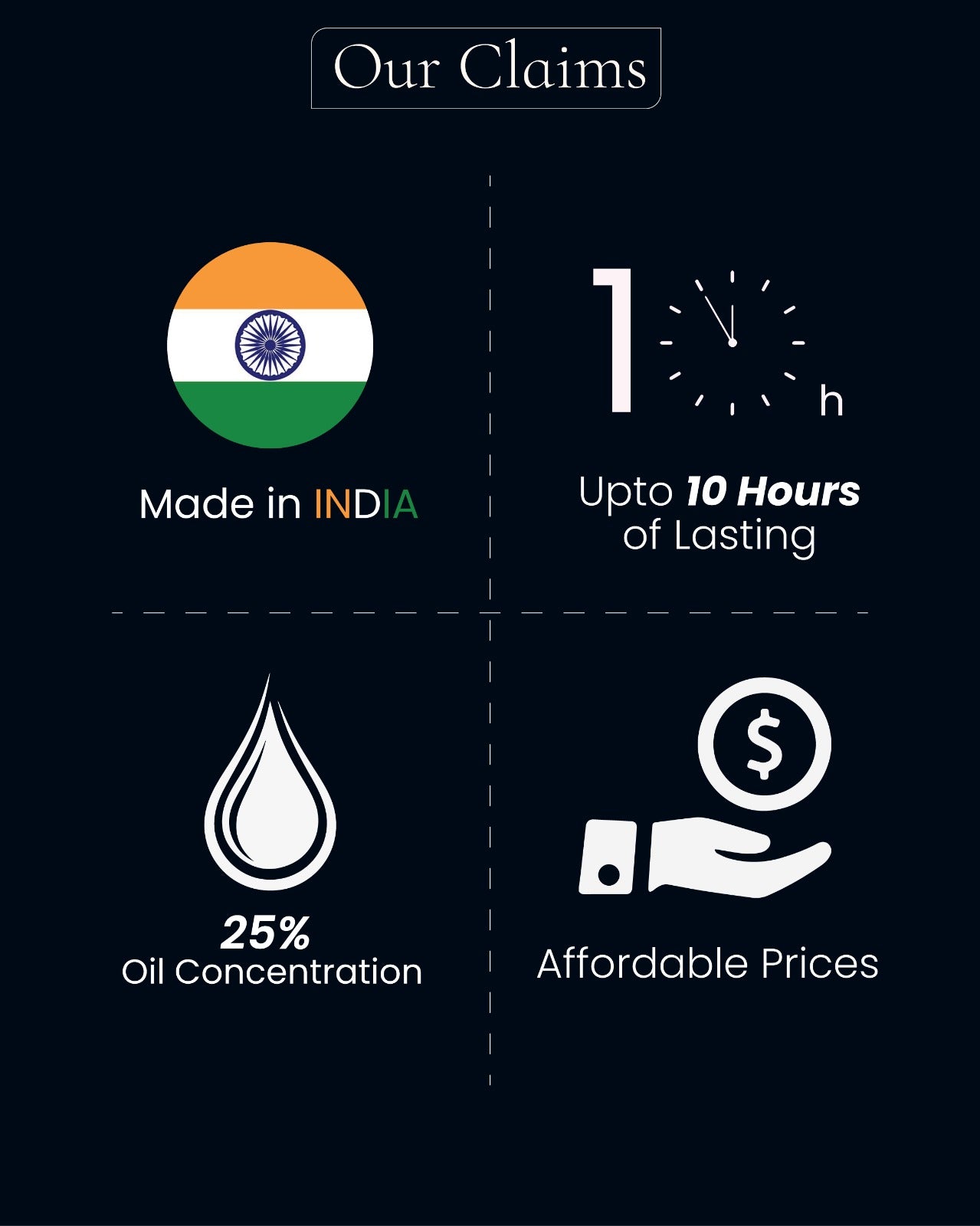 Frenze Perfume tester kit - 5x5